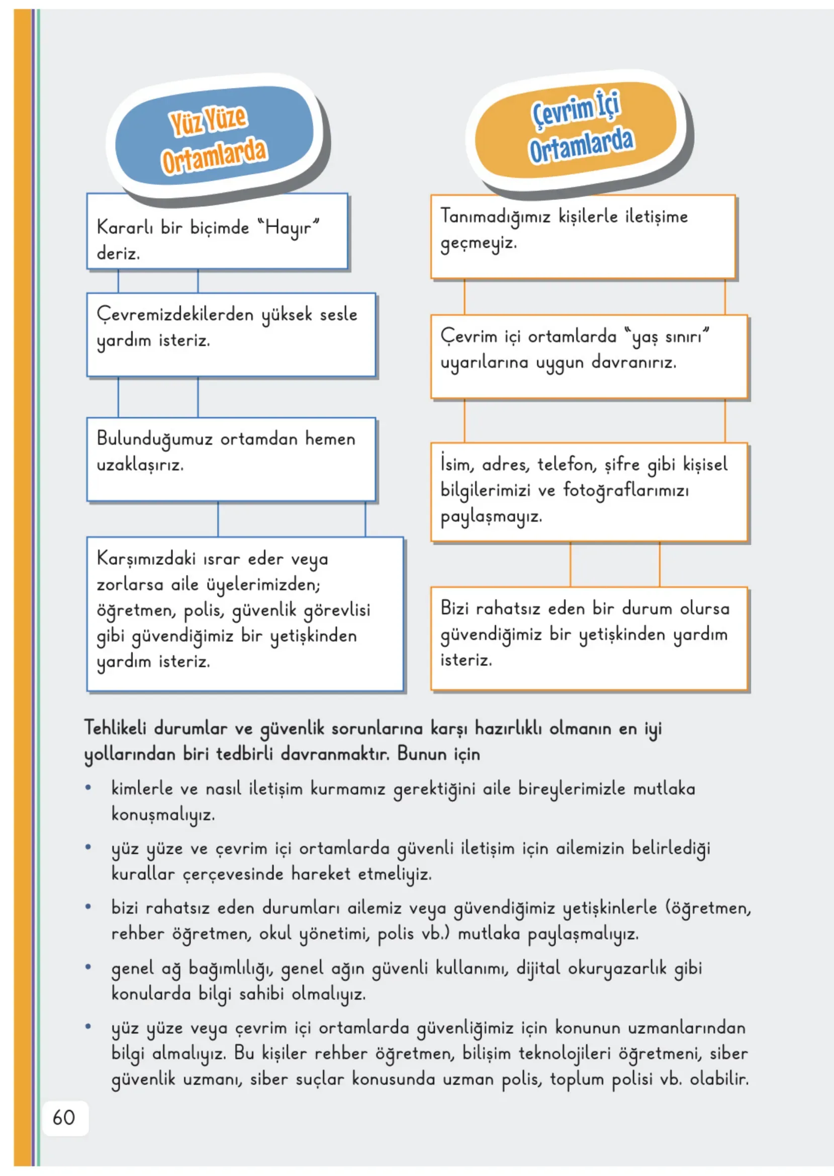 3. Sınıf Hayat Bilgisi Ders Kitabı Cevapları Meb Yayınları 1. Kitap Sayfa 60