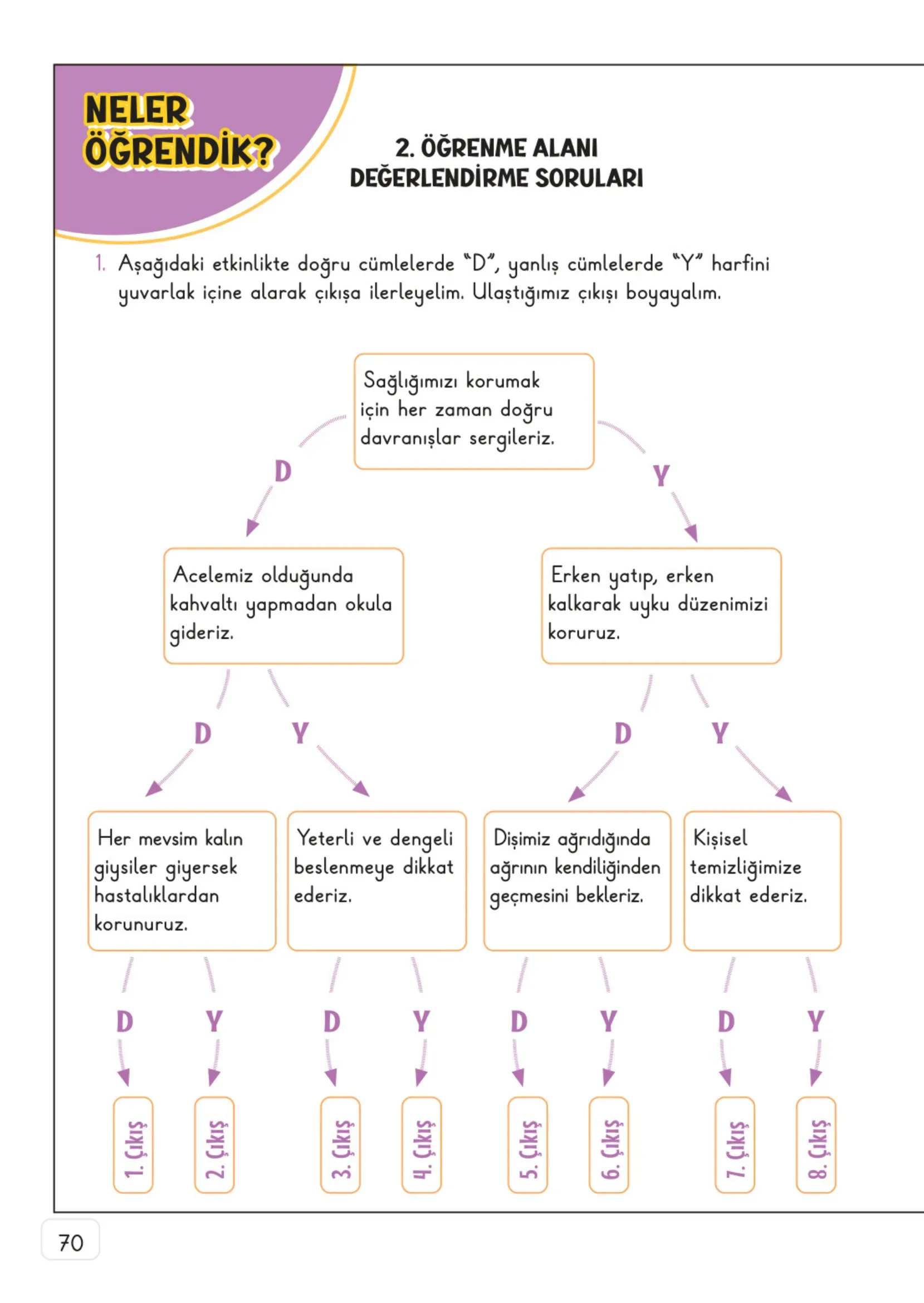 3. Sınıf Hayat Bilgisi Ders Kitabı Cevapları Meb Yayınları 1. Kitap Sayfa 70