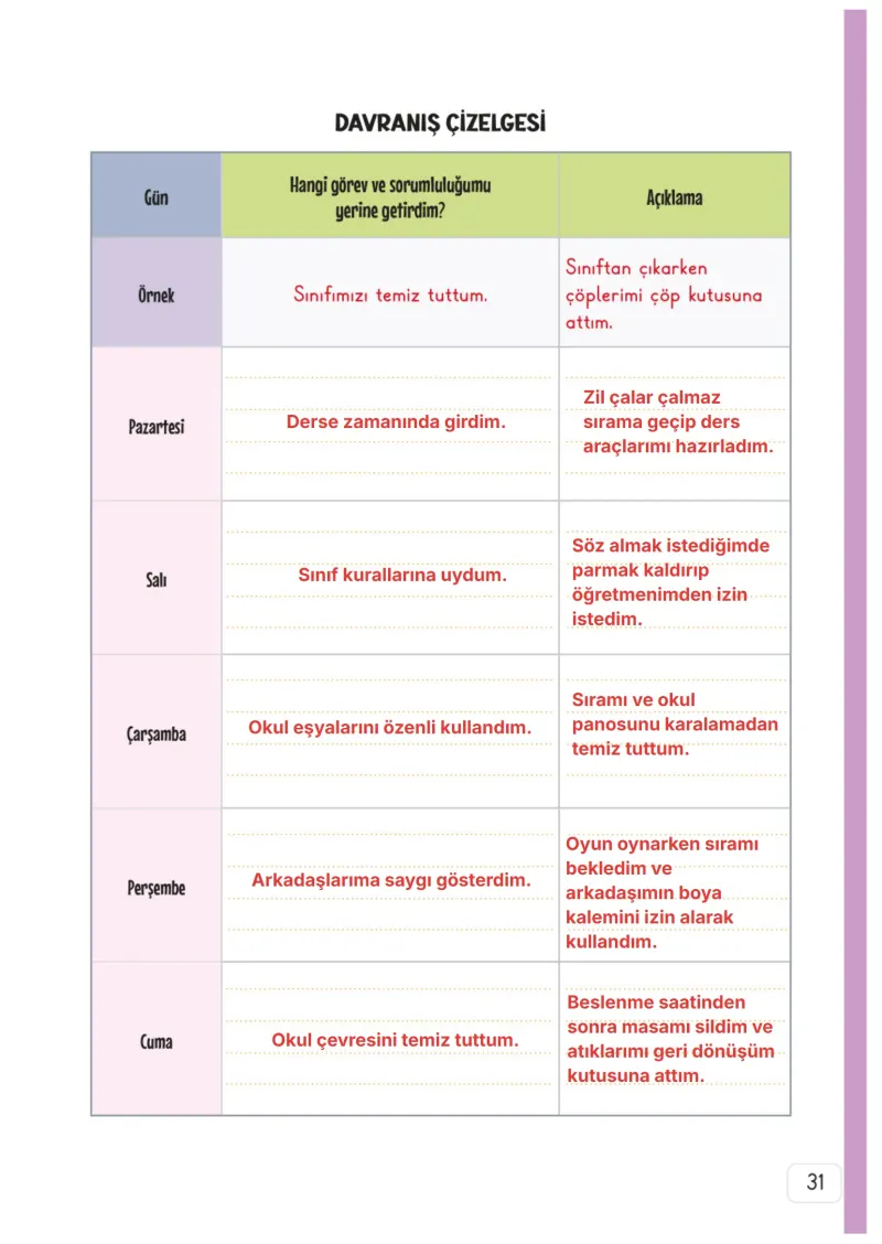 3. Sınıf Hayat Bilgisi Ders Kitabı Cevapları Meb Yayınları 1. Kitap Sayfa 31 Çözüm Görseli