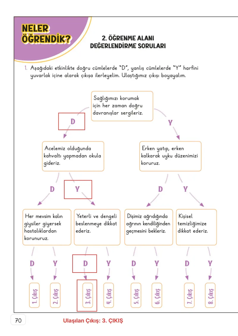 3. Sınıf Hayat Bilgisi Ders Kitabı Cevapları Meb Yayınları 1. Kitap Sayfa 70 Çözüm Görseli
