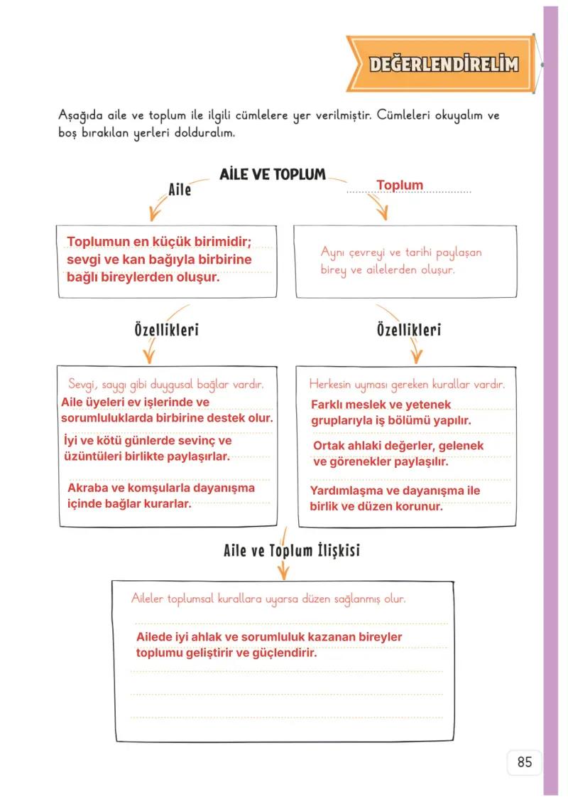 3. Sınıf Hayat Bilgisi Ders Kitabı Cevapları Meb Yayınları 1. Kitap Sayfa 85 Çözüm Görseli