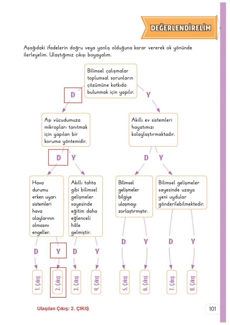 3. Sınıf Hayat Bilgisi Ders Kitabı Cevapları Meb Yayınları 2. Kitap Sayfa 101 Çözüm Görseli