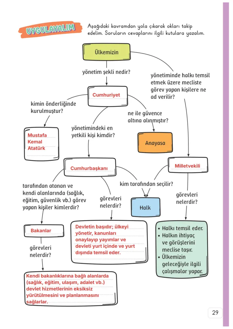 3. Sınıf Hayat Bilgisi Ders Kitabı Cevapları Meb Yayınları 2. Kitap Sayfa 29 Çözüm Görseli