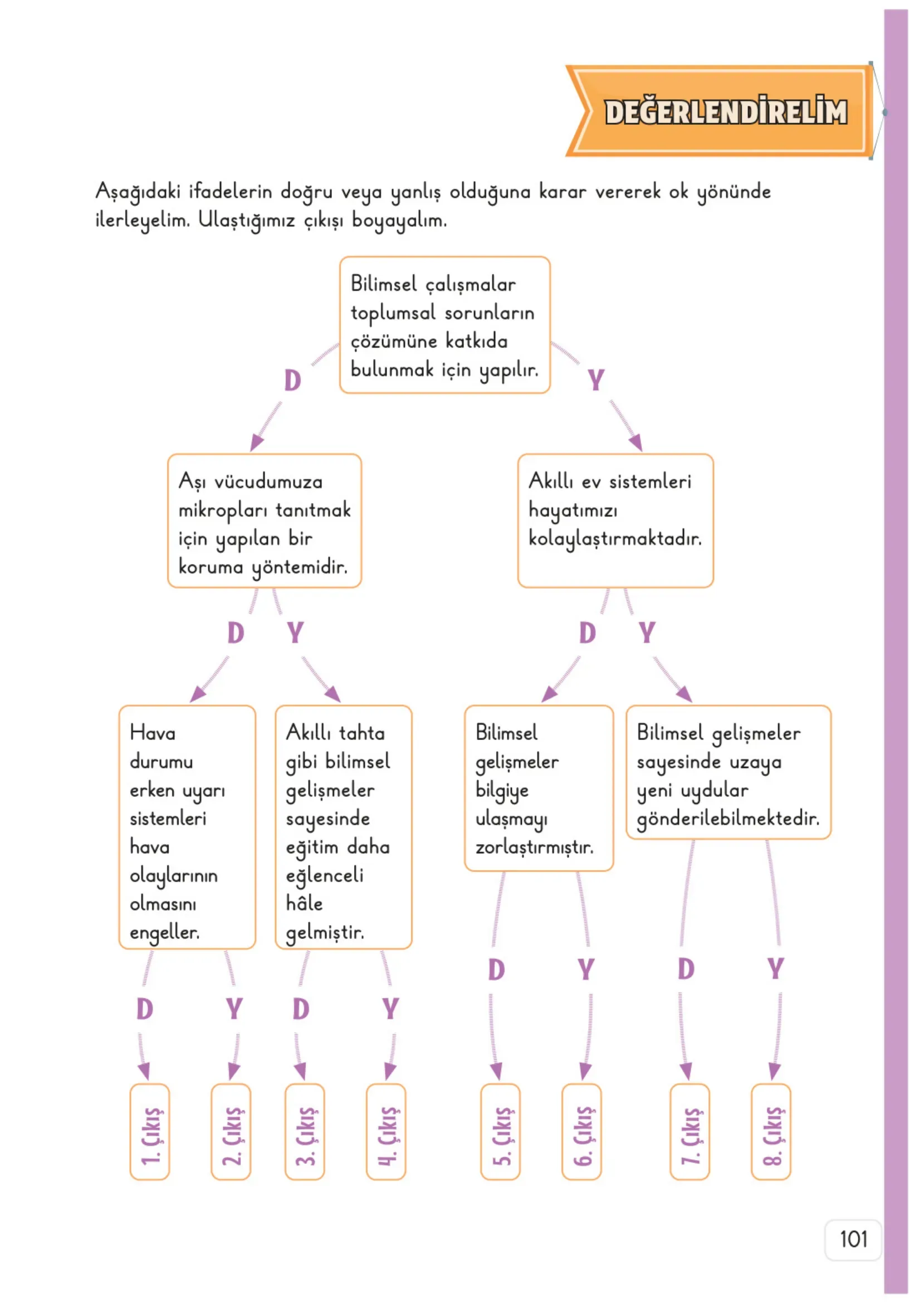 3. Sınıf Hayat Bilgisi Ders Kitabı Cevapları Meb Yayınları 2. Kitap Sayfa 101