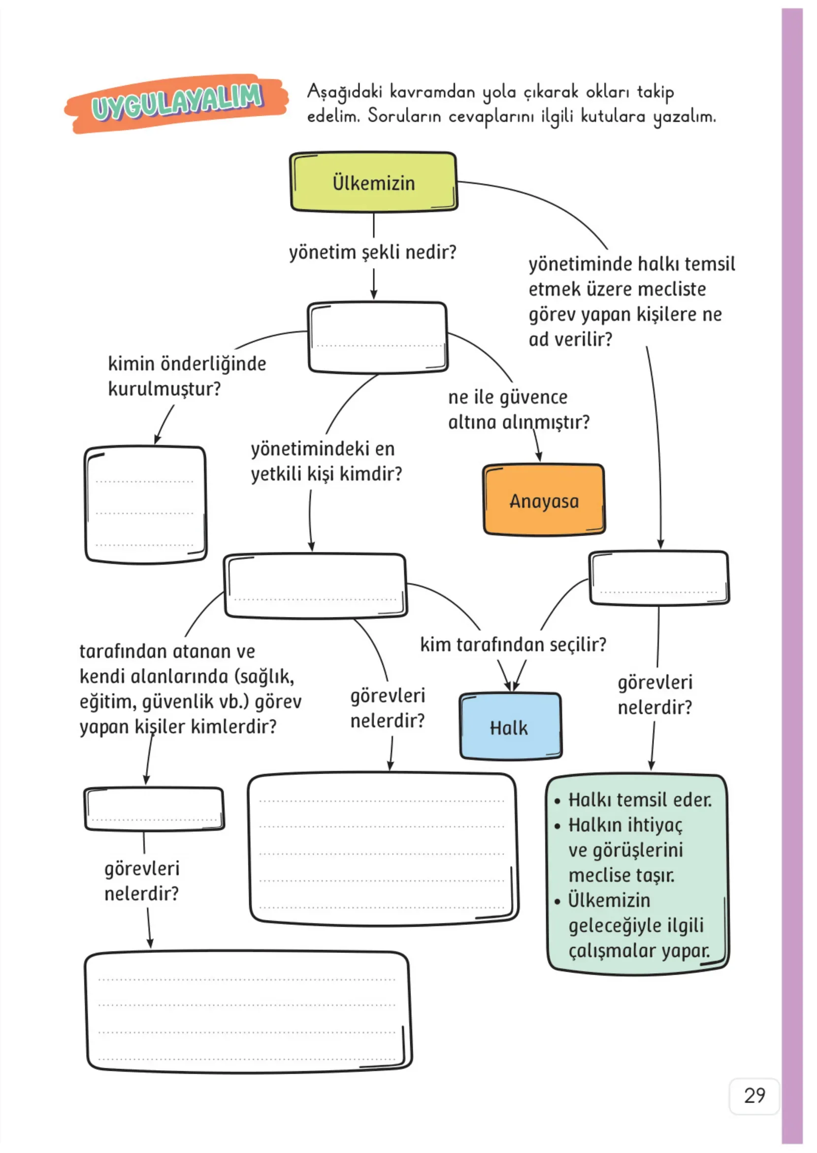3. Sınıf Hayat Bilgisi Ders Kitabı Cevapları Meb Yayınları 2. Kitap Sayfa 29