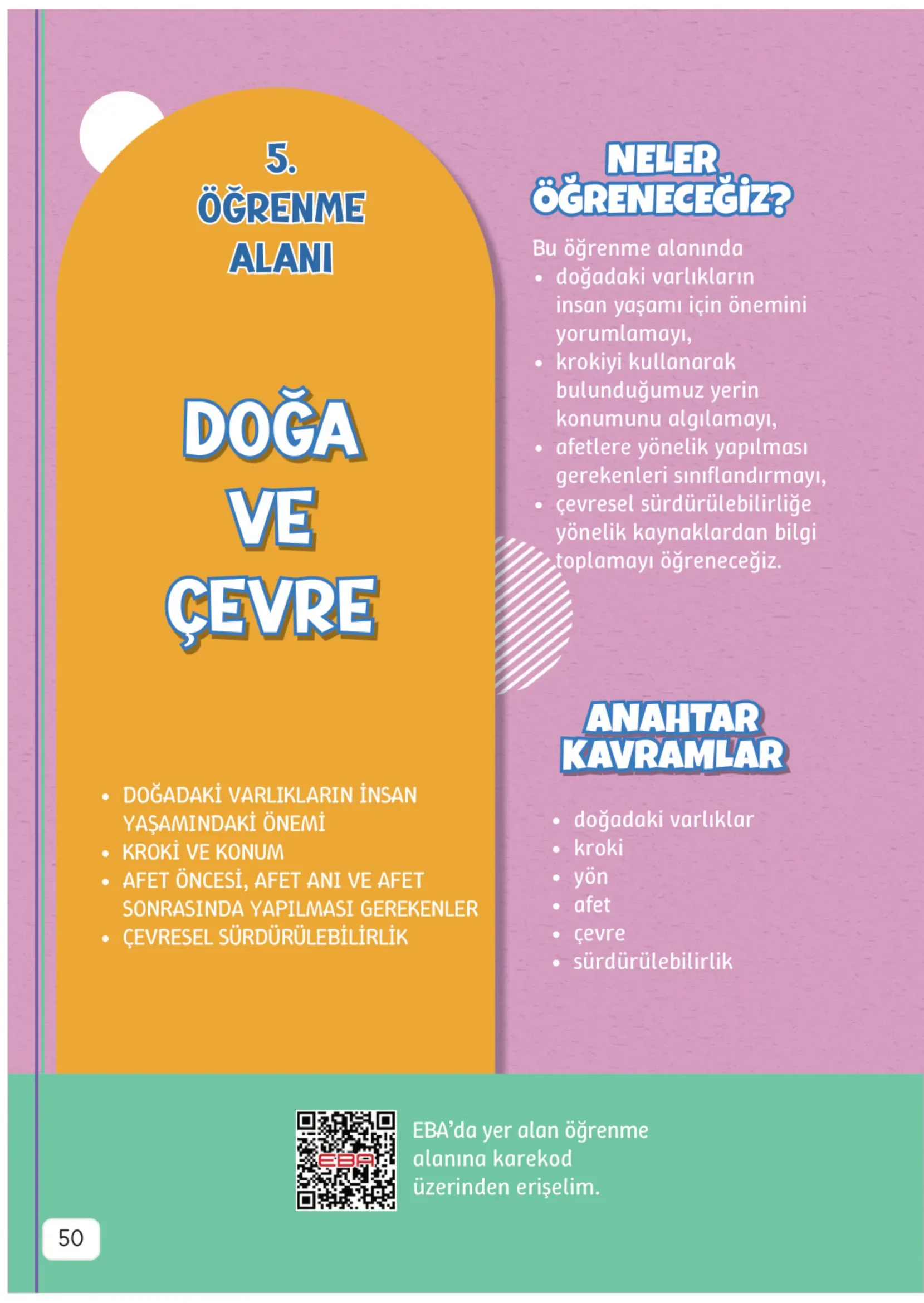 3. Sınıf Hayat Bilgisi Ders Kitabı Cevapları Meb Yayınları 2. Kitap Sayfa 50