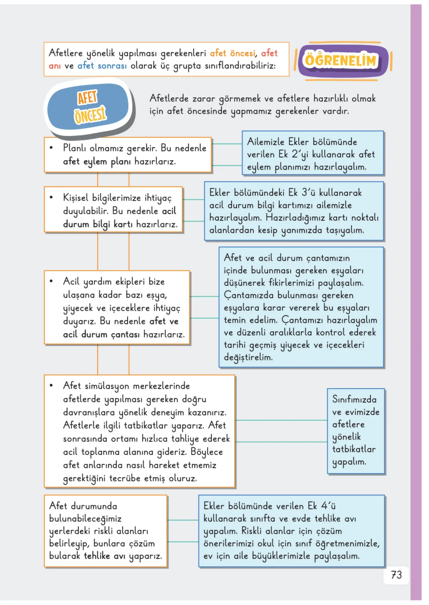 3. Sınıf Hayat Bilgisi Ders Kitabı Cevapları Meb Yayınları 2. Kitap Sayfa 73