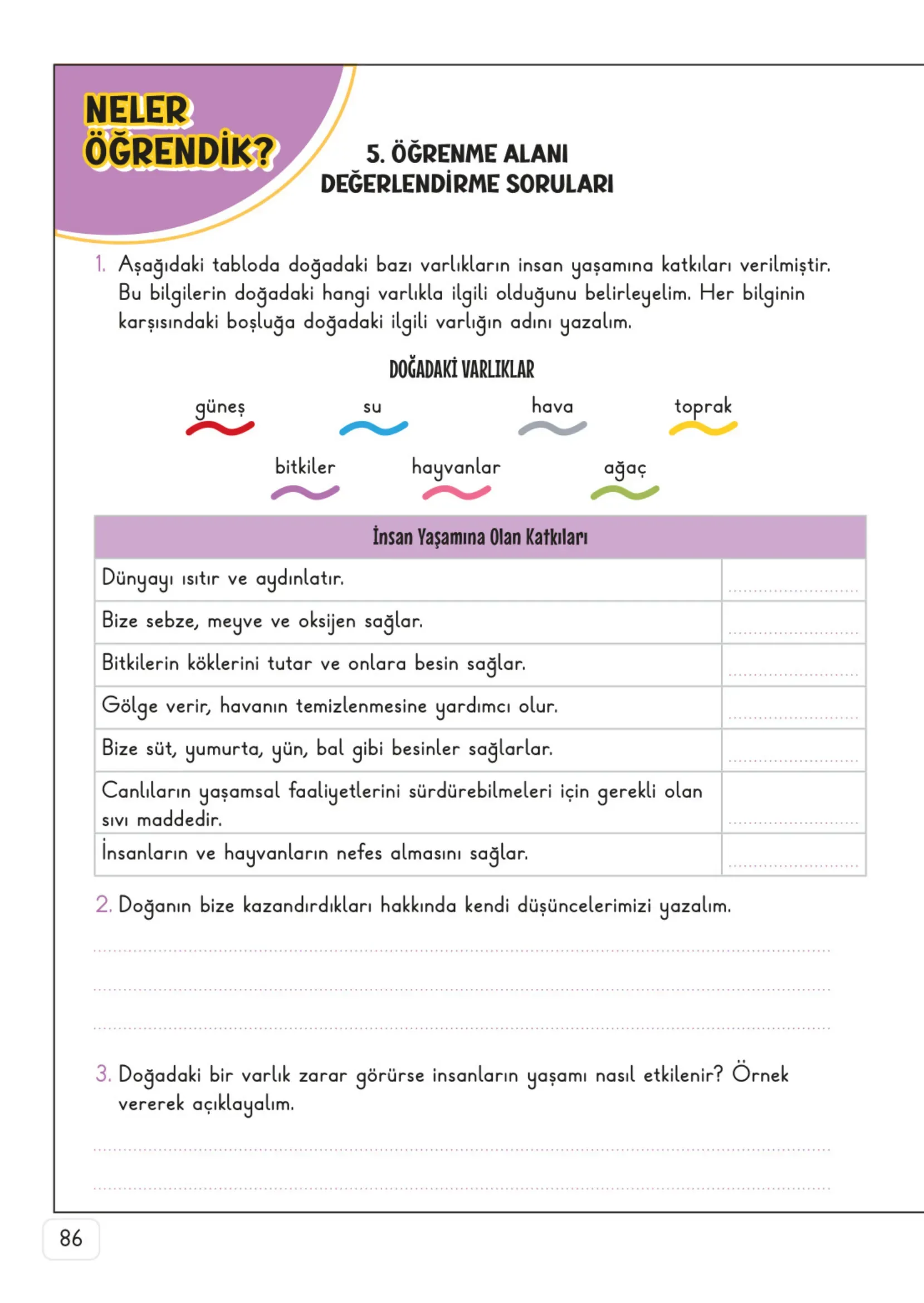 3. Sınıf Hayat Bilgisi Ders Kitabı Cevapları Meb Yayınları 2. Kitap Sayfa 86