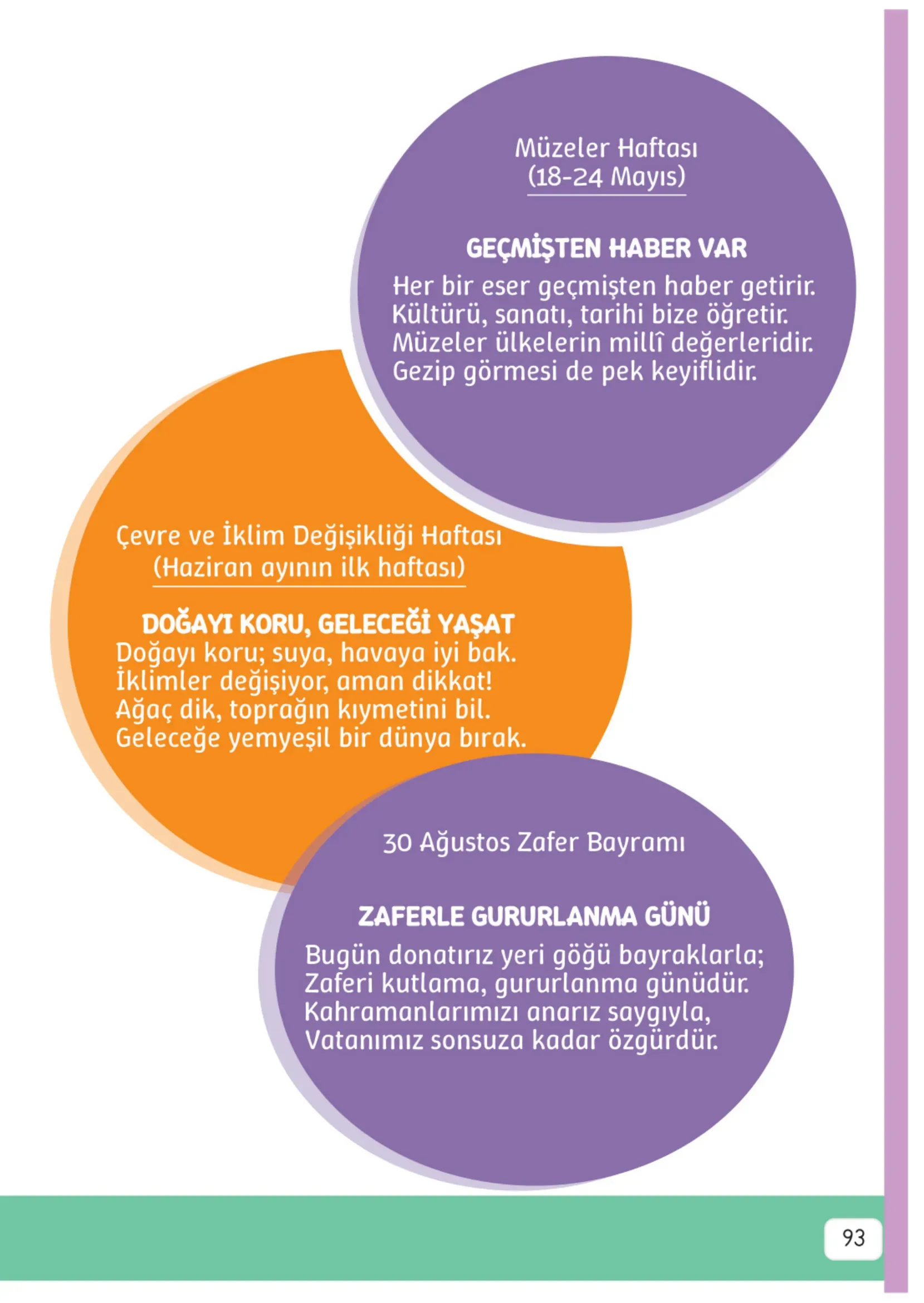 3. Sınıf Hayat Bilgisi Ders Kitabı Cevapları Meb Yayınları 2. Kitap Sayfa 93