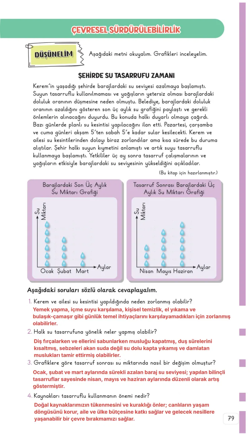 3. Sınıf Hayat Bilgisi Ders Kitabı Cevapları Meb Yayınları 2. Kitap Sayfa 79 Çözüm Görseli