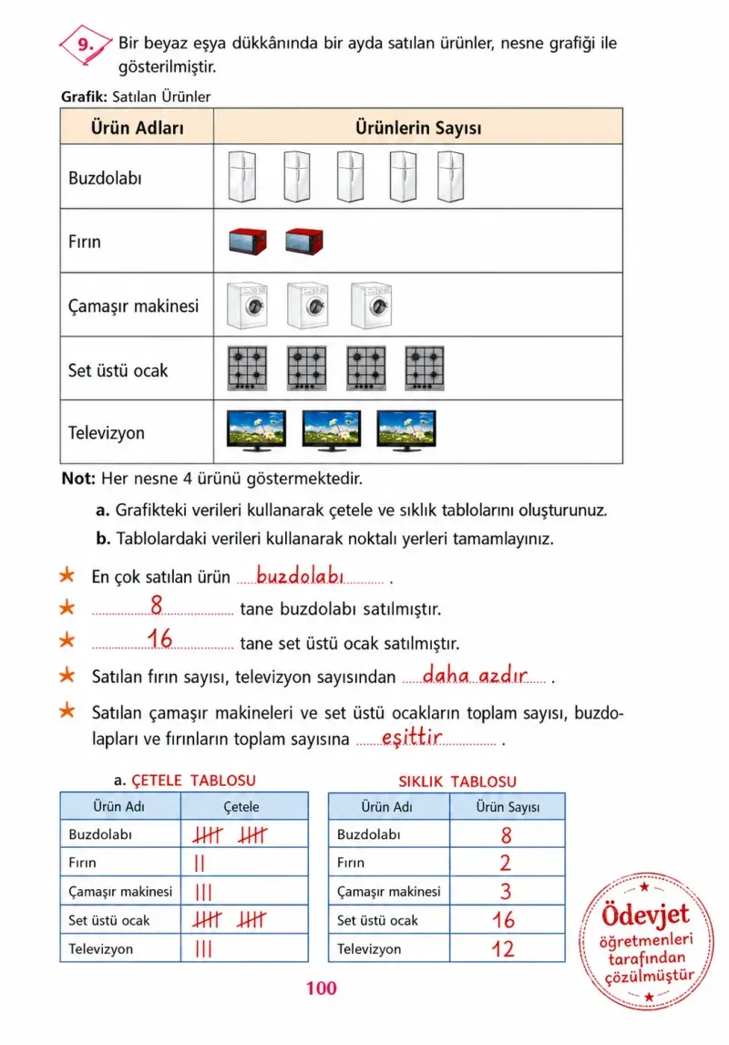 3. Sınıf Matematik Ders Kitabı Cevapları Ada Yayınları Sayfa 100 Çözüm Görseli