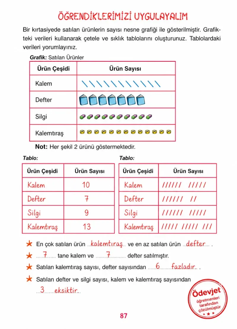 3. Sınıf Matematik Ders Kitabı Cevapları Ada Yayınları Sayfa 87 Çözüm Görseli
