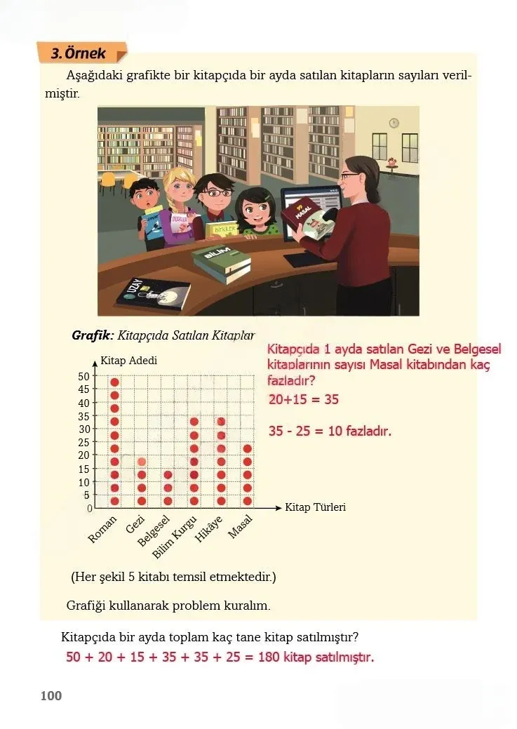 3. Sınıf Matematik Ders Kitabı Cevapları Ekoyay Yayınları Sayfa 100 Çözüm Görseli