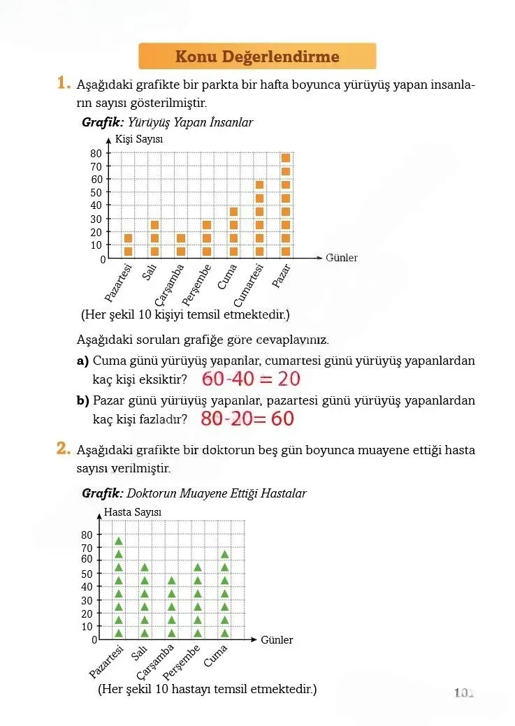 3. Sınıf Matematik Ders Kitabı Cevapları Ekoyay Yayınları Sayfa 101 Çözüm Görseli