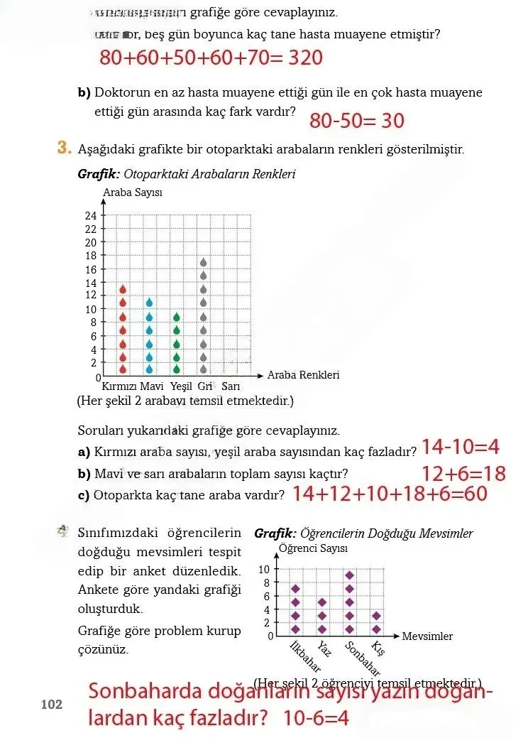 3. Sınıf Matematik Ders Kitabı Cevapları Ekoyay Yayınları Sayfa 102 Çözüm Görseli