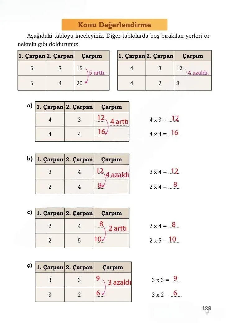 3. Sınıf Matematik Ders Kitabı Cevapları Ekoyay Yayınları Sayfa 129 Çözüm Görseli