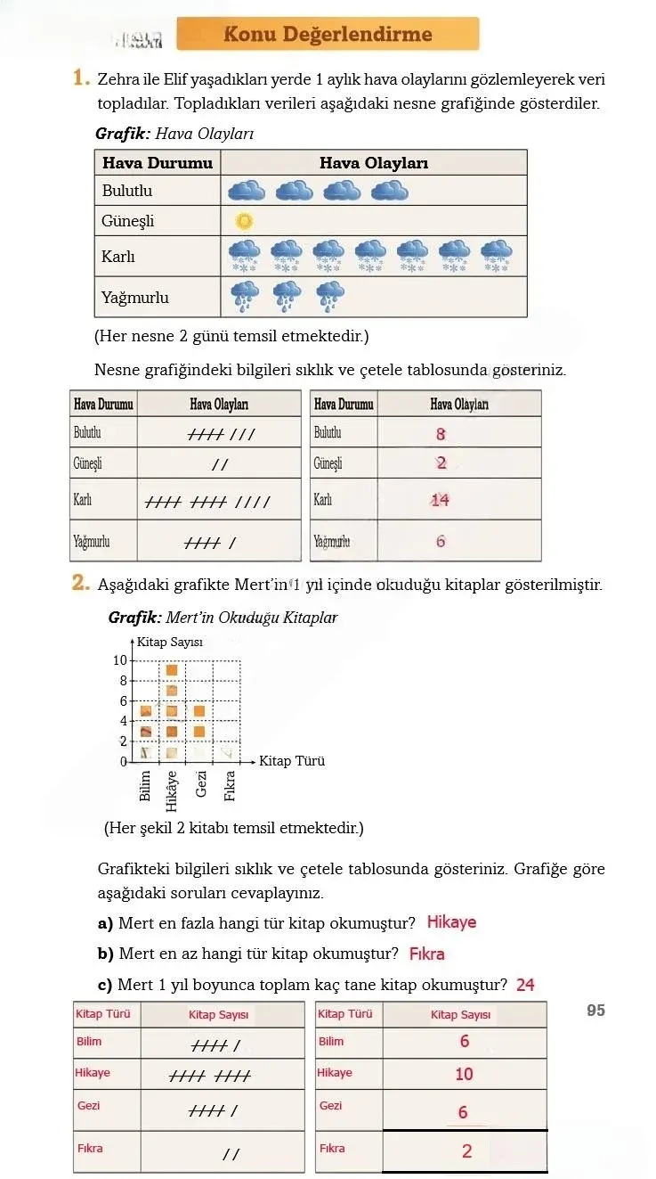 3. Sınıf Matematik Ders Kitabı Cevapları Ekoyay Yayınları Sayfa 95 Çözüm Görseli