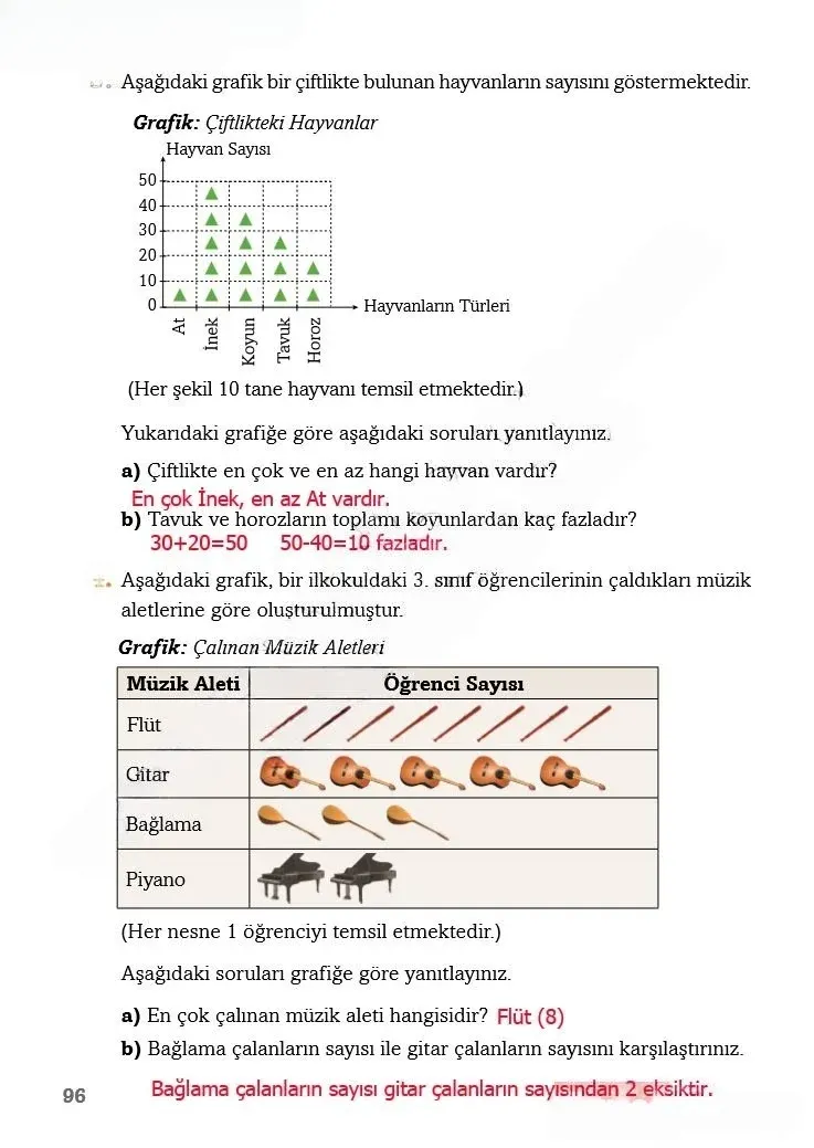 3. Sınıf Matematik Ders Kitabı Cevapları Ekoyay Yayınları Sayfa 96 Çözüm Görseli