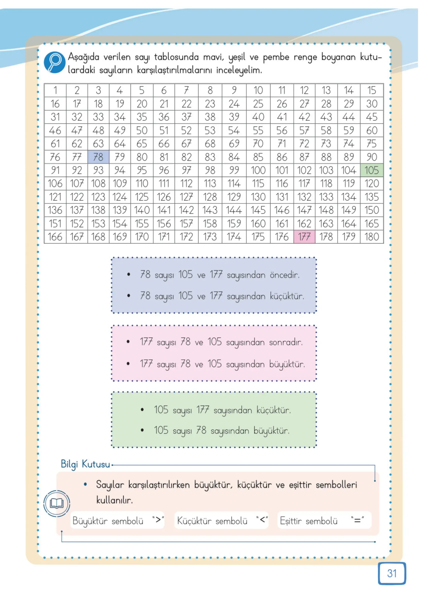 3. Sınıf Matematik Ders Kitabı Cevapları Meb Yayınları 1. Kitap Sayfa 31