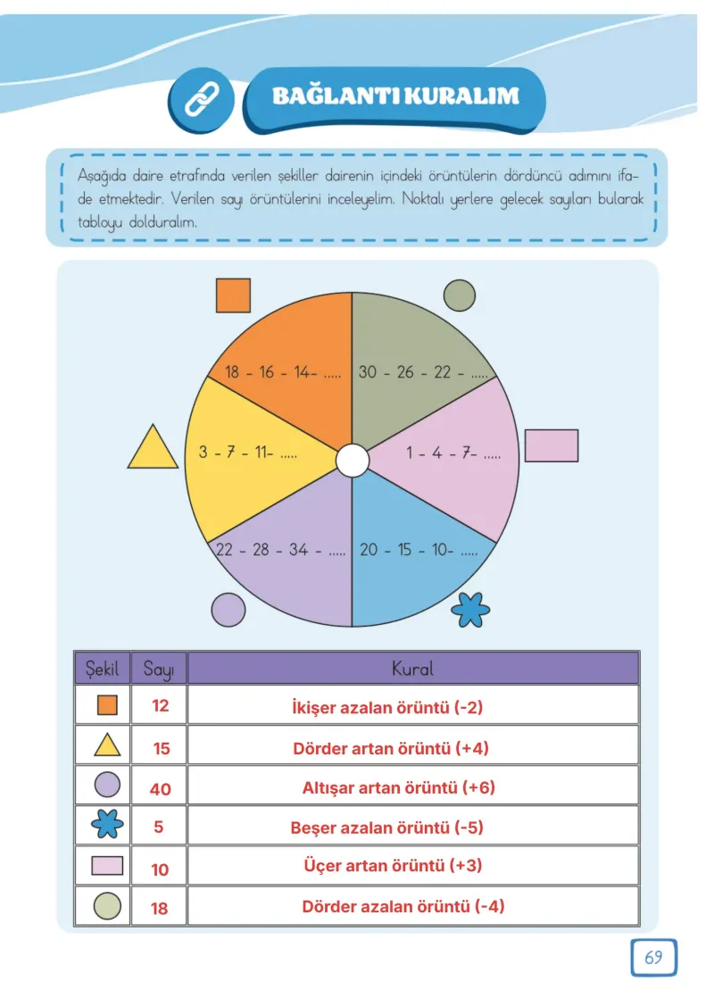 3. Sınıf Matematik Ders Kitabı Cevapları Meb Yayınları 1. Kitap Sayfa 69 Çözüm Görseli