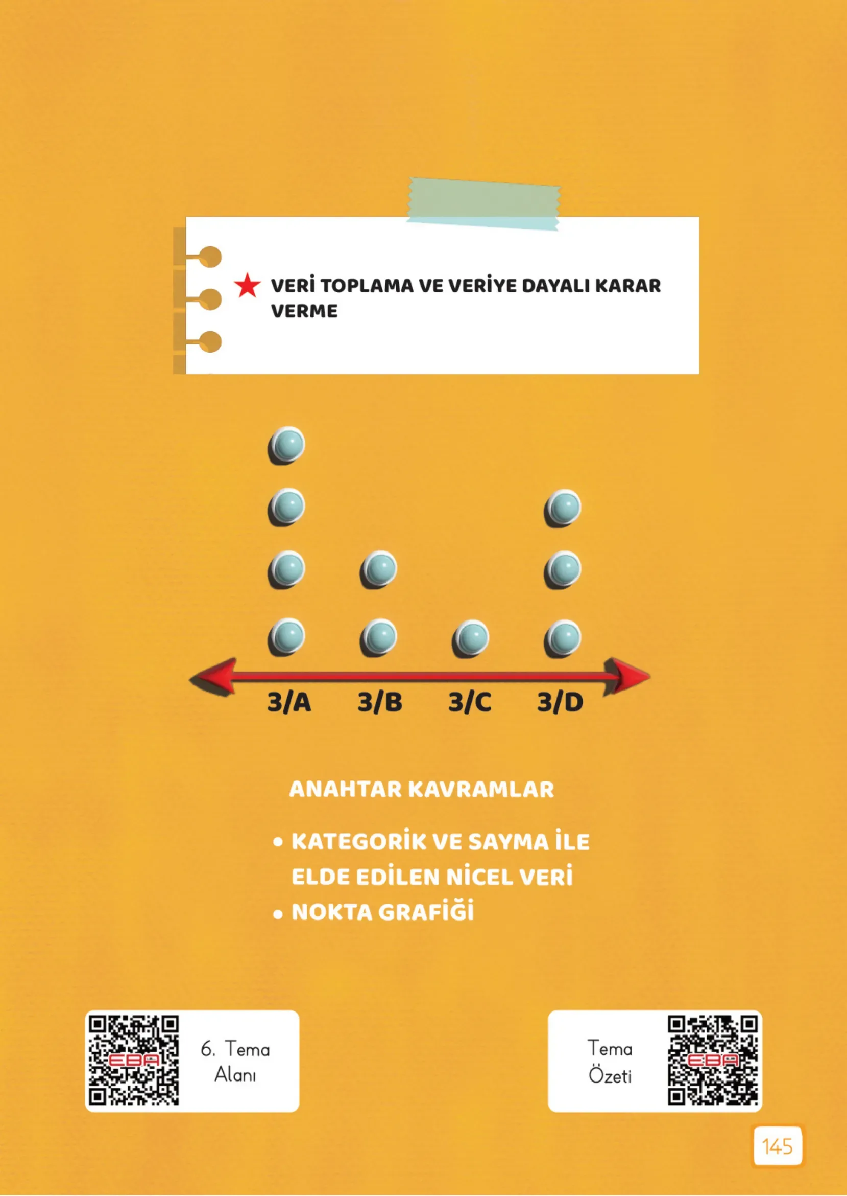3. Sınıf Matematik Ders Kitabı Cevapları Meb Yayınları 2. Kitap Sayfa 145