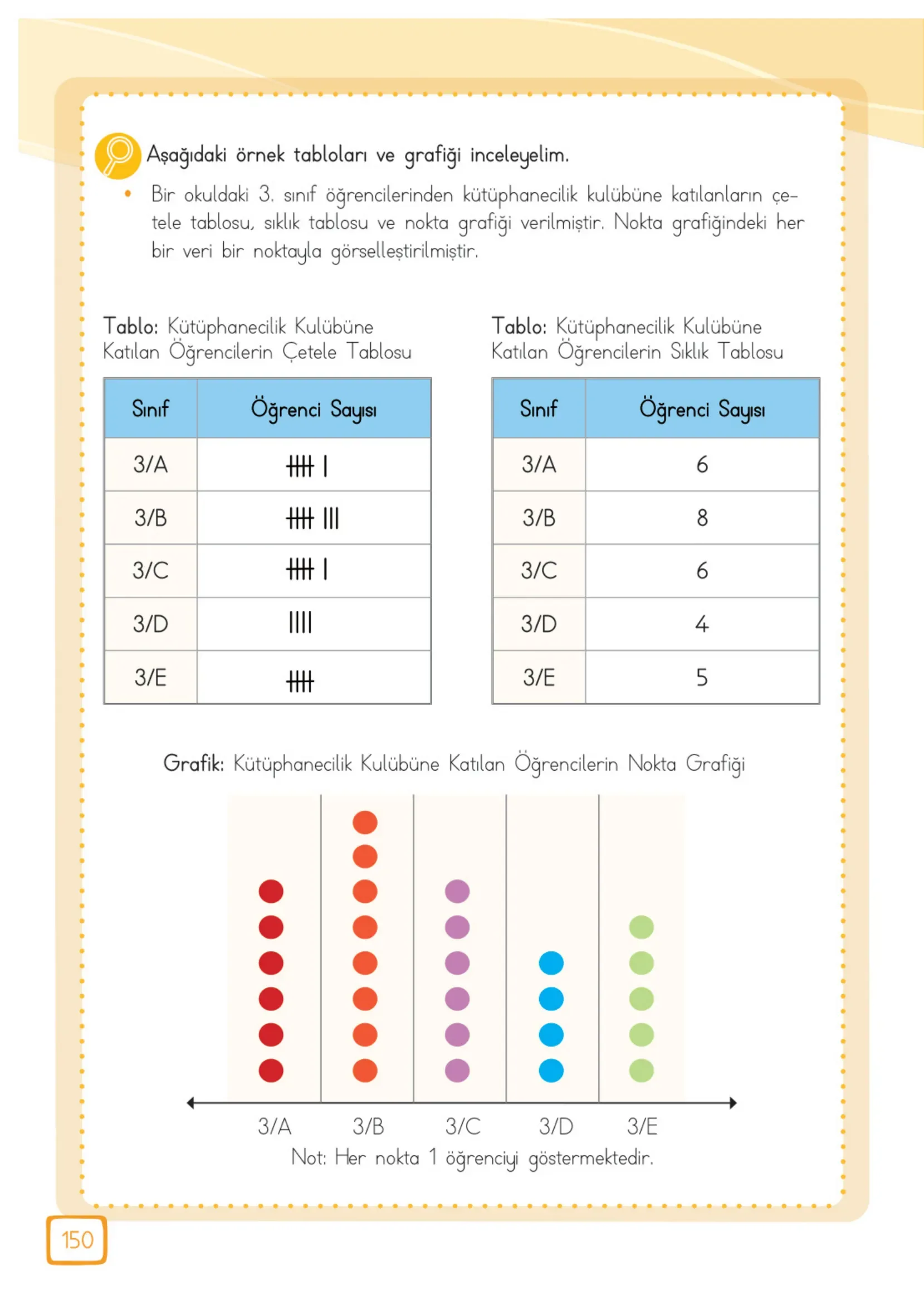 3. Sınıf Matematik Ders Kitabı Cevapları Meb Yayınları 2. Kitap Sayfa 150