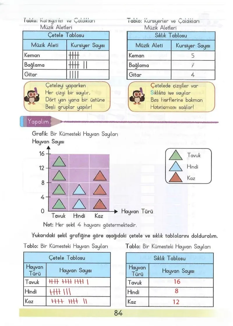 3. Sınıf Matematik Ders Kitabı Cevapları Meb Yayınları Sayfa 84 Çözüm Görseli