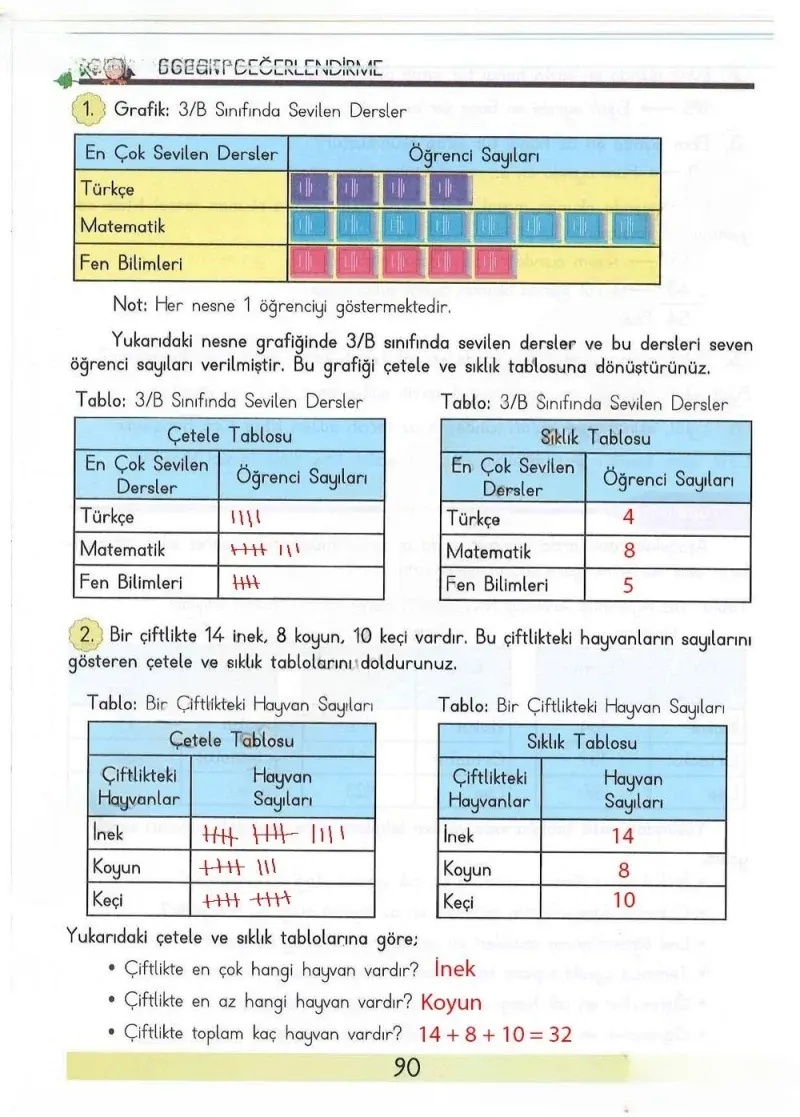 3. Sınıf Matematik Ders Kitabı Cevapları Meb Yayınları Sayfa 90 Çözüm Görseli