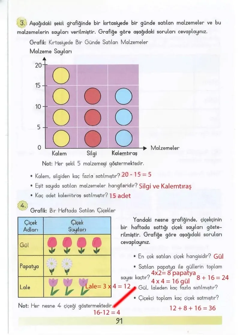 3. Sınıf Matematik Ders Kitabı Cevapları Meb Yayınları Sayfa 91 Çözüm Görseli