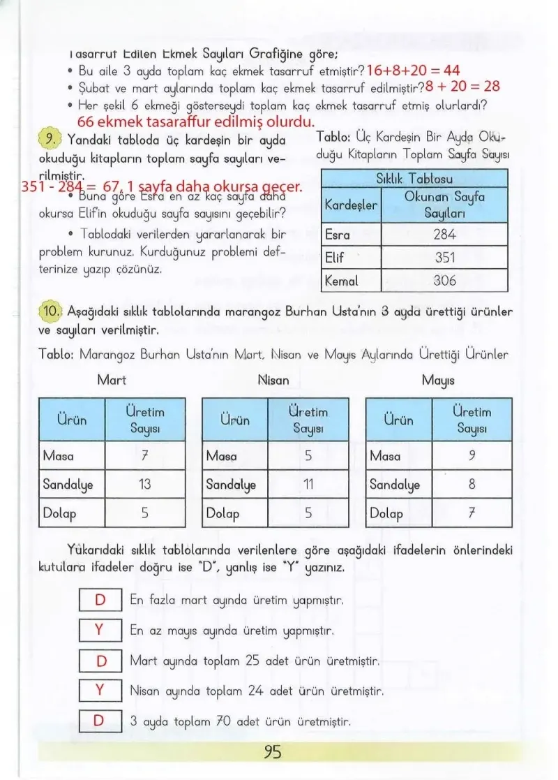 3. Sınıf Matematik Ders Kitabı Cevapları Meb Yayınları Sayfa 95 Çözüm Görseli