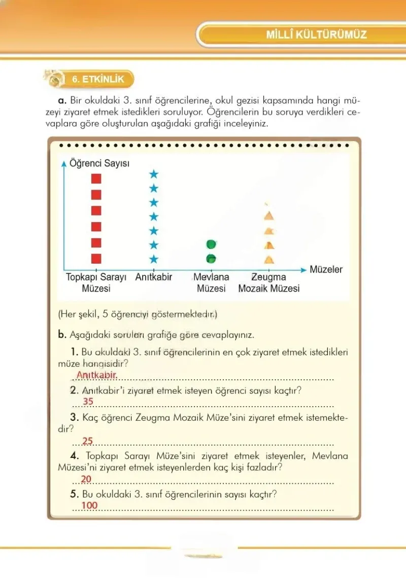 3. Sınıf Türkçe Ders Kitabı Cevapları İlke Yayınları Sayfa 215 Çözüm Görseli