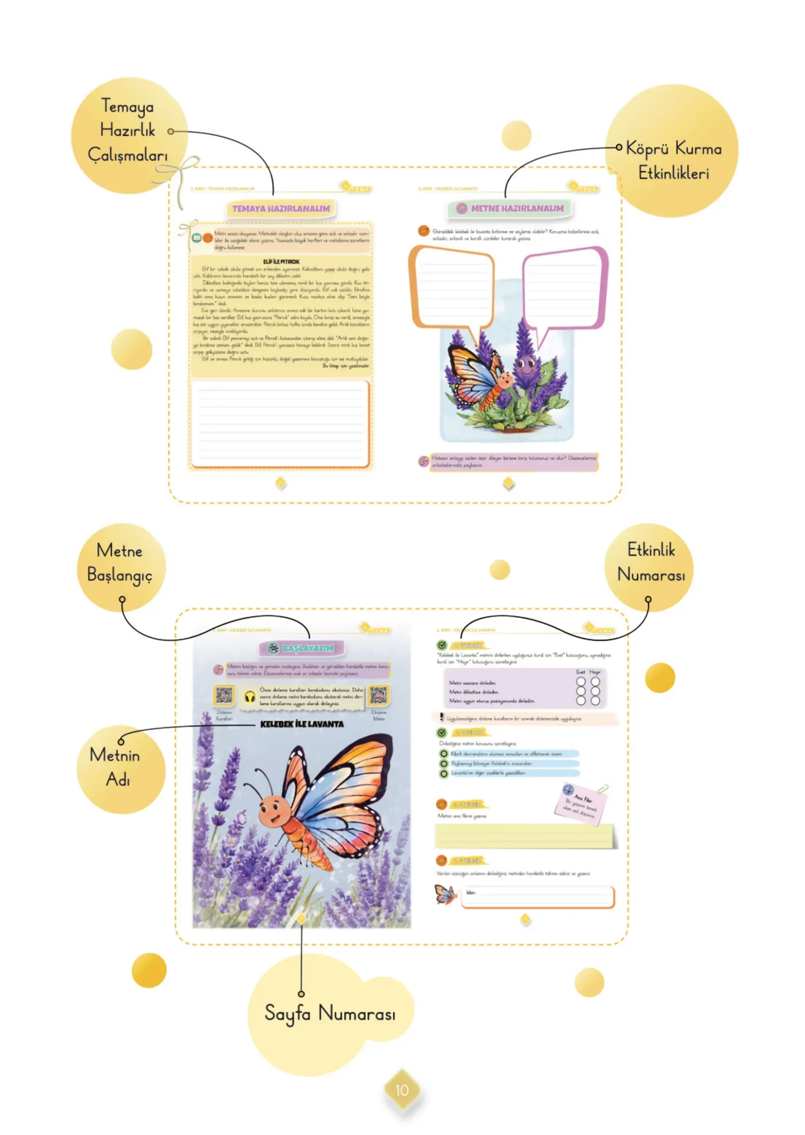 3. Sınıf Türkçe Ders Kitabı Cevapları Meb Yayınları 1. Kitap Sayfa 10