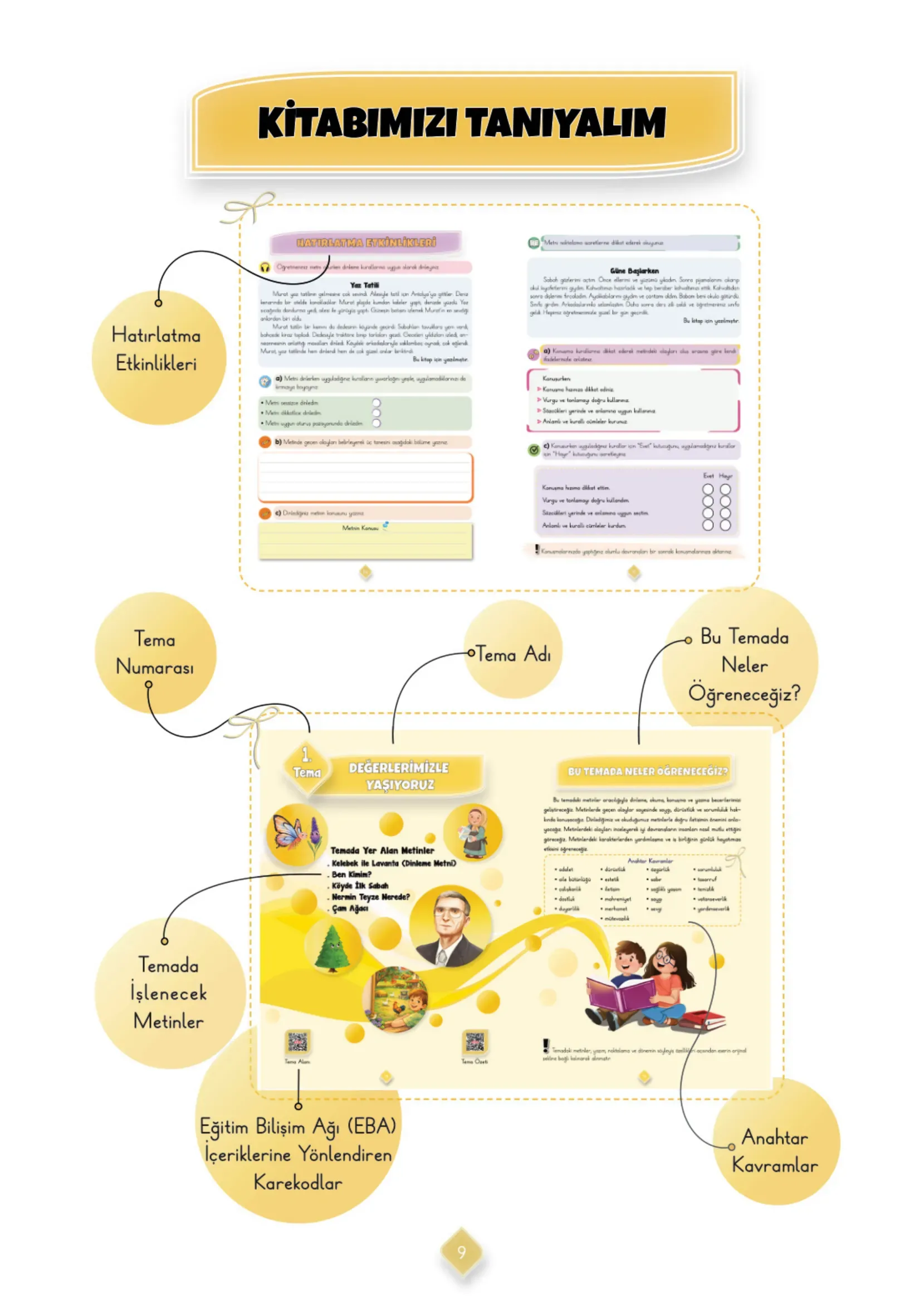3. Sınıf Türkçe Ders Kitabı Cevapları Meb Yayınları 1. Kitap Sayfa 9