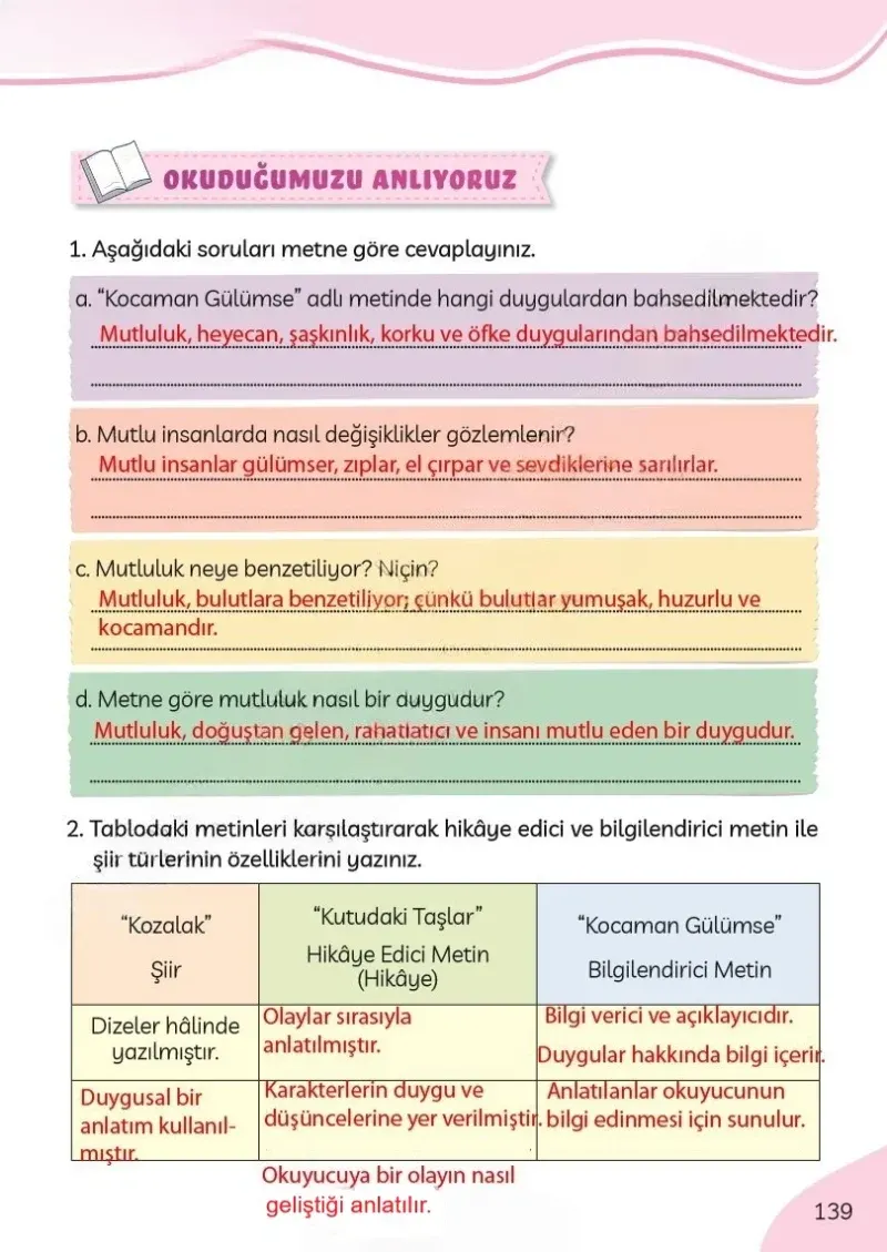 3. Sınıf Türkçe Ders Kitabı Cevapları Meb Yayınları Sayfa 139 Çözüm Görseli