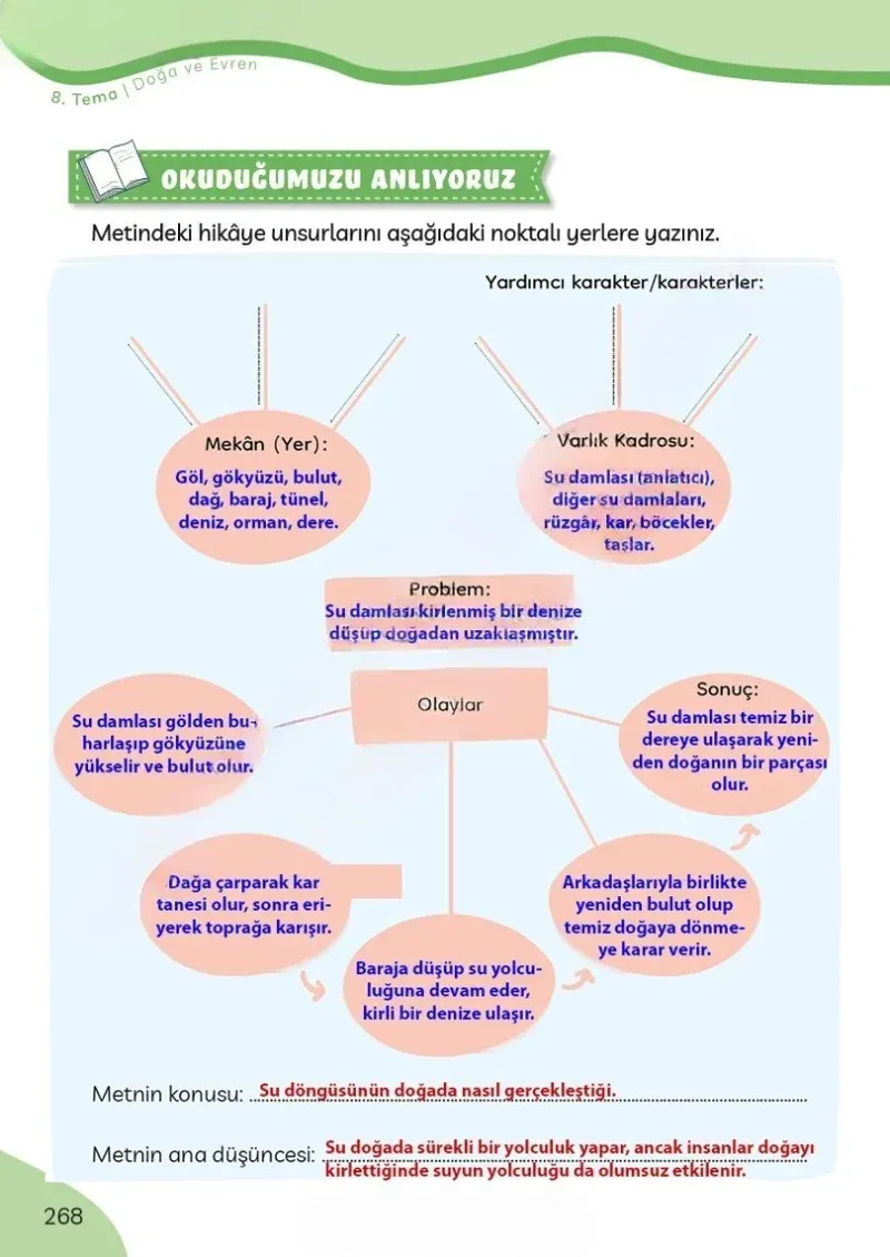 3. Sınıf Türkçe Ders Kitabı Cevapları Meb Yayınları Sayfa 268 Çözüm Görseli