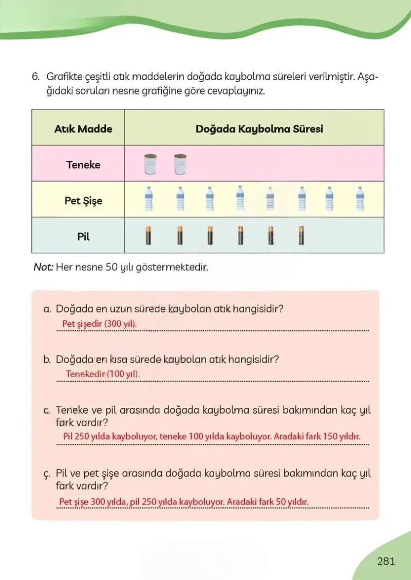 3. Sınıf Türkçe Ders Kitabı Cevapları Meb Yayınları Sayfa 281 Çözüm Görseli