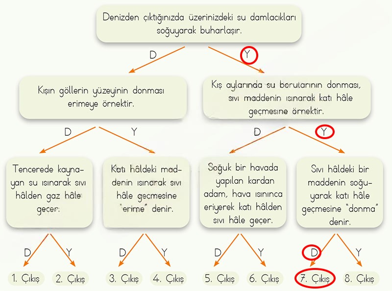 Çözüm Görseli