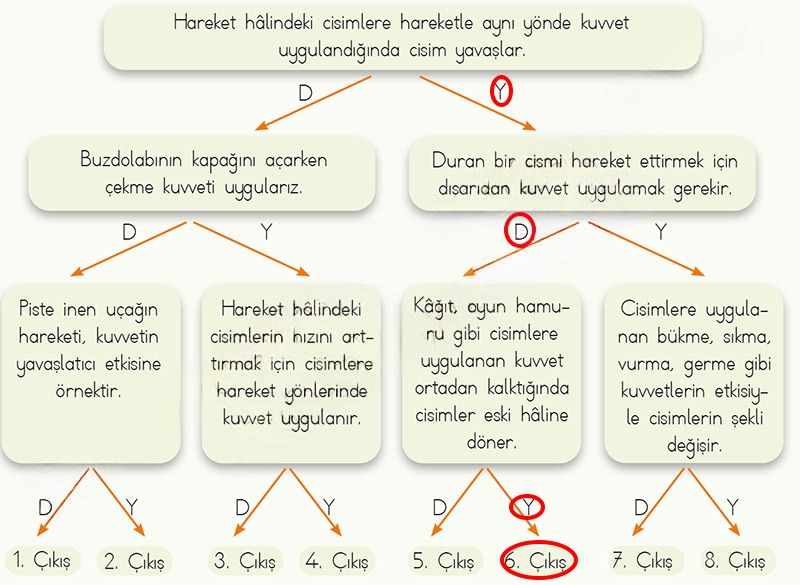 Çözüm Görseli