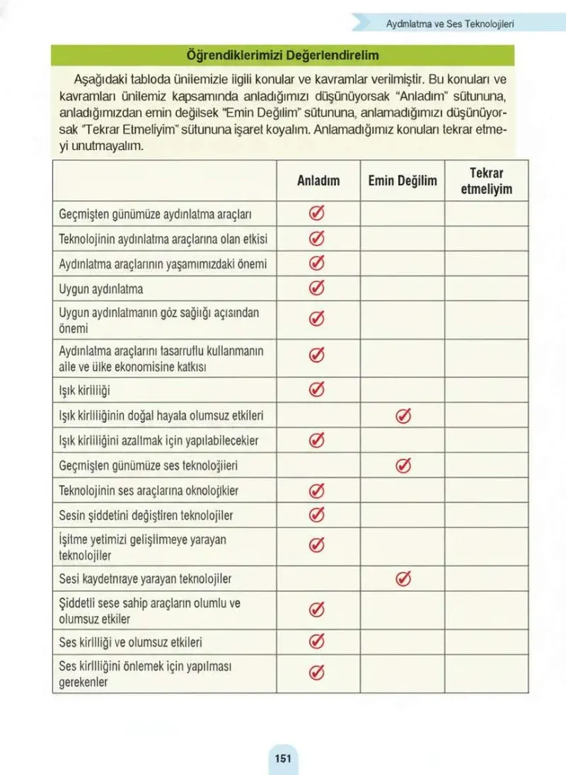 4. Sınıf Fen Bilimleri Ders Kitabı Cevapları Sözcü Yayınları Sayfa 151 Çözüm Görseli