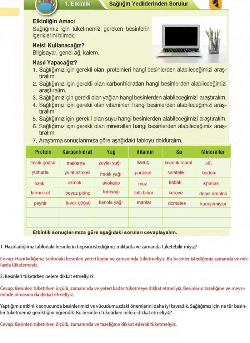 4. Sınıf Fen Bilimleri Ders Kitabı Cevapları Sözcü Yayınları Sayfa 36 Çözüm Görseli