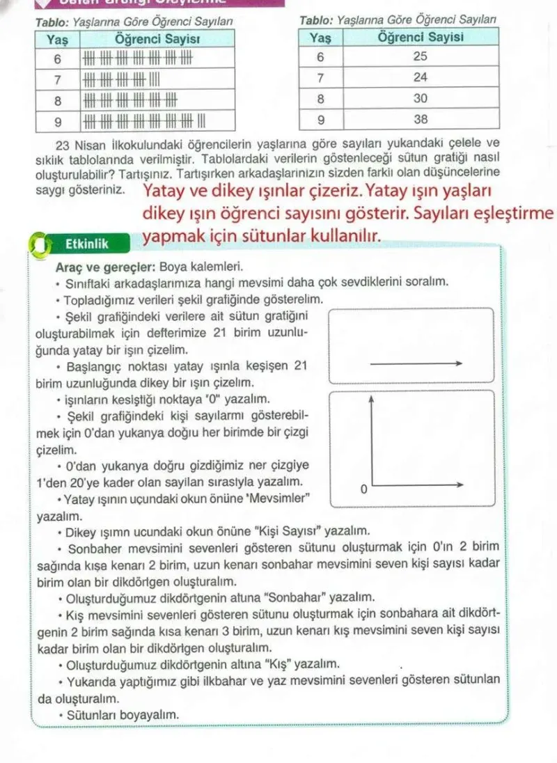 4. Sınıf Matematik Ders Kitabı Cevapları Ada Yayınları Sayfa 151 Çözüm Görseli