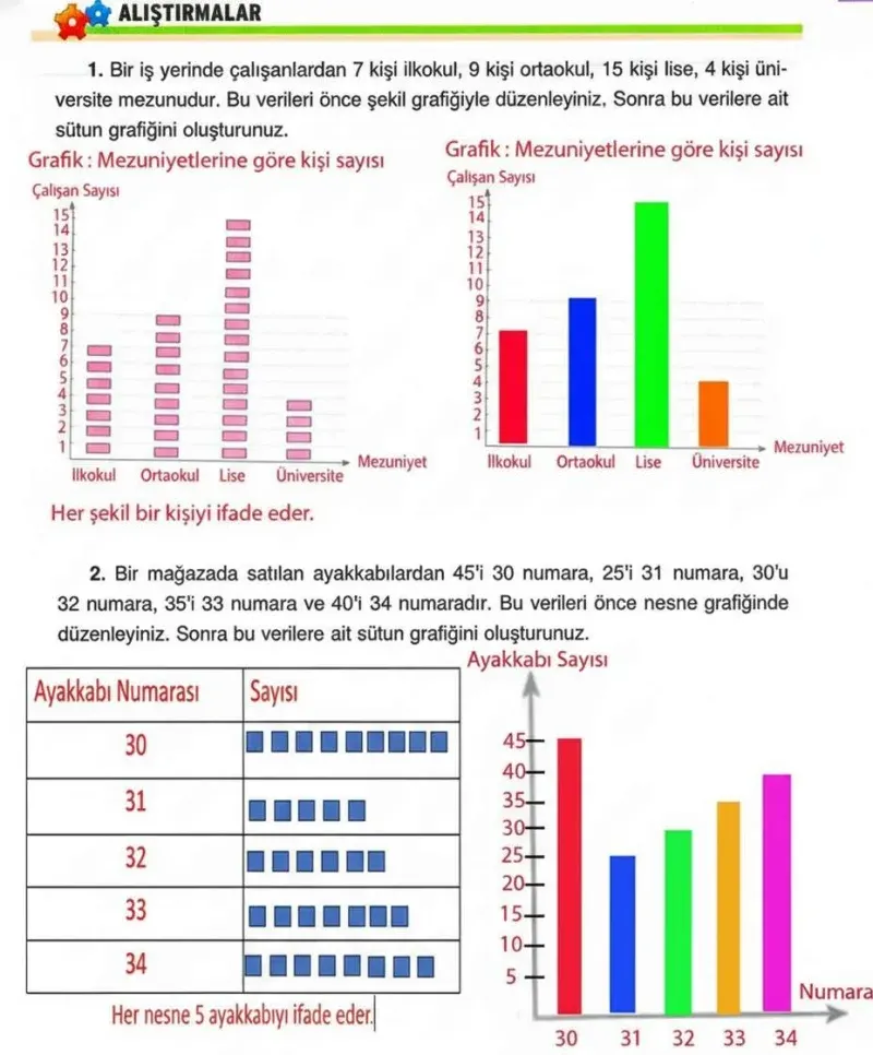 4. Sınıf Matematik Ders Kitabı Cevapları Ada Yayınları Sayfa 154 Çözüm Görseli