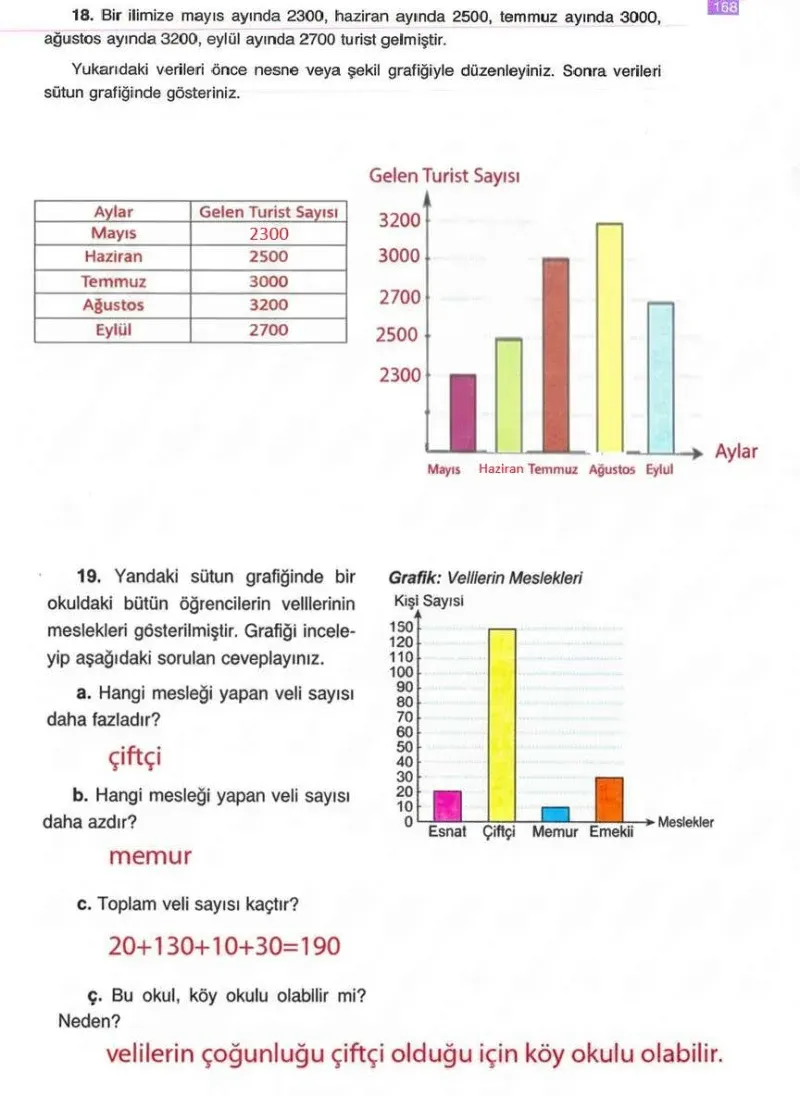 4. Sınıf Matematik Ders Kitabı Cevapları Ada Yayınları Sayfa 168 Çözüm Görseli