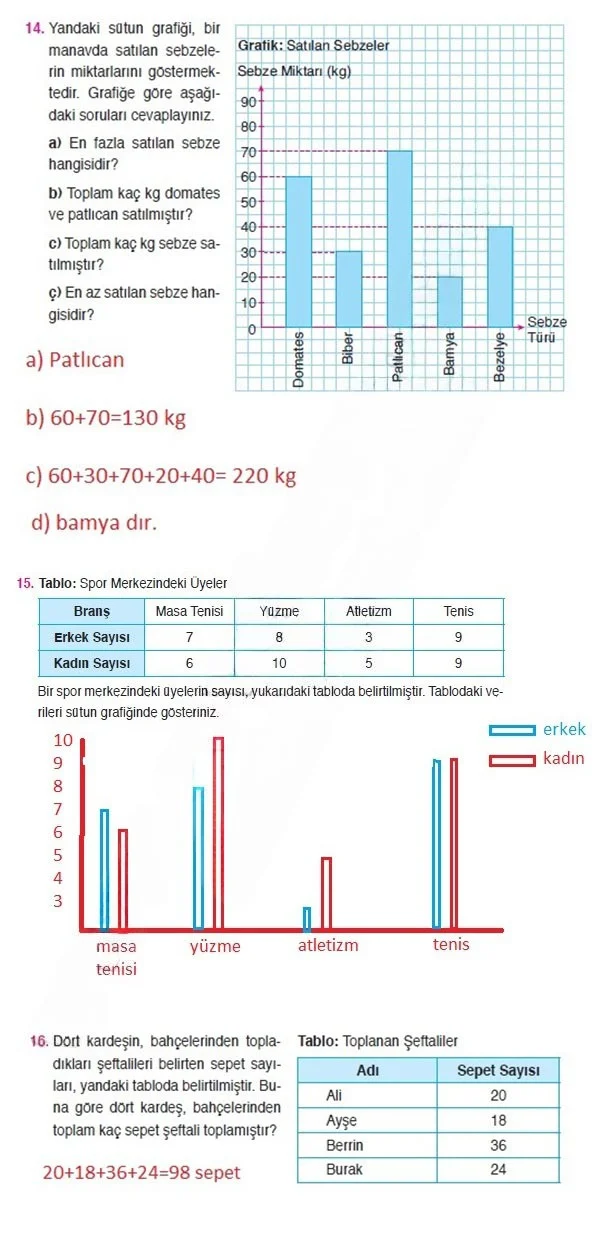 4. Sınıf Matematik Ders Kitabı Cevapları Ata Yayınları Sayfa 184 Çözüm Görseli