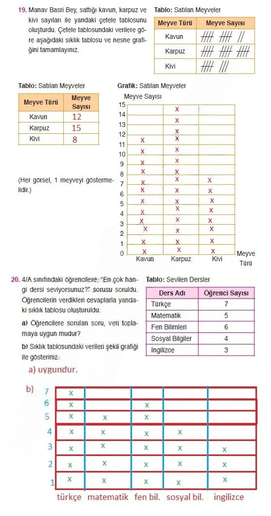 4. Sınıf Matematik Ders Kitabı Cevapları Ata Yayınları Sayfa 186 Çözüm Görseli