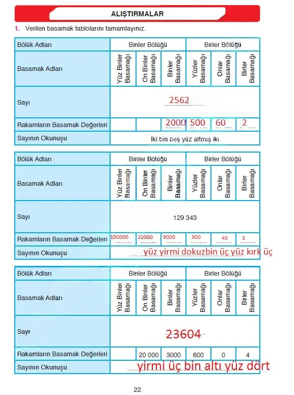 4. Sınıf Matematik Ders Kitabı Cevapları Ata Yayınları Sayfa 22 Çözüm Görseli