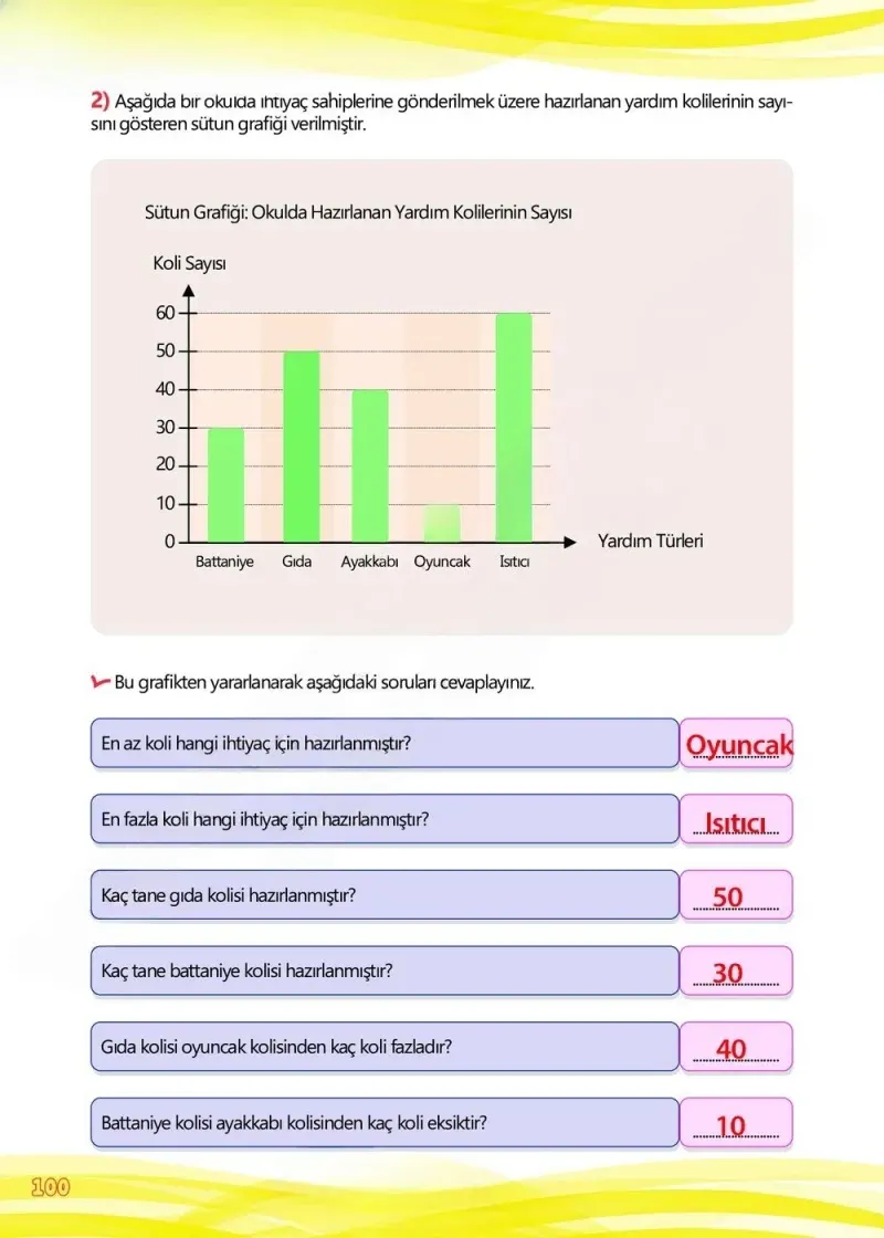 4. Sınıf Matematik Ders Kitabı Cevapları Meb Yayınları Çalışma Kitabı 1 Sayfa 100 Çözüm Görseli