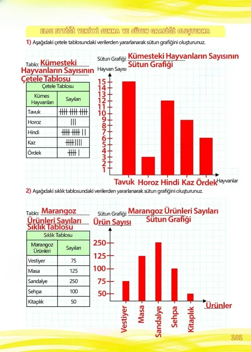 4. Sınıf Matematik Ders Kitabı Cevapları Meb Yayınları Çalışma Kitabı 1 Sayfa 101 Çözüm Görseli