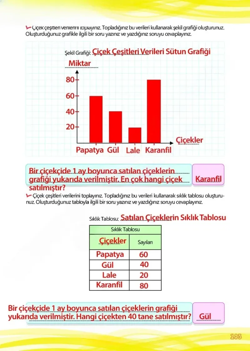 4. Sınıf Matematik Ders Kitabı Cevapları Meb Yayınları Çalışma Kitabı 1 Sayfa 103 Çözüm Görseli