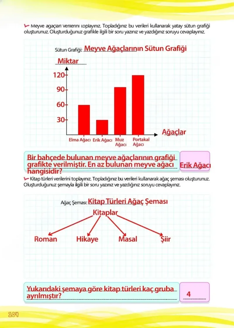 4. Sınıf Matematik Ders Kitabı Cevapları Meb Yayınları Çalışma Kitabı 1 Sayfa 104 Çözüm Görseli